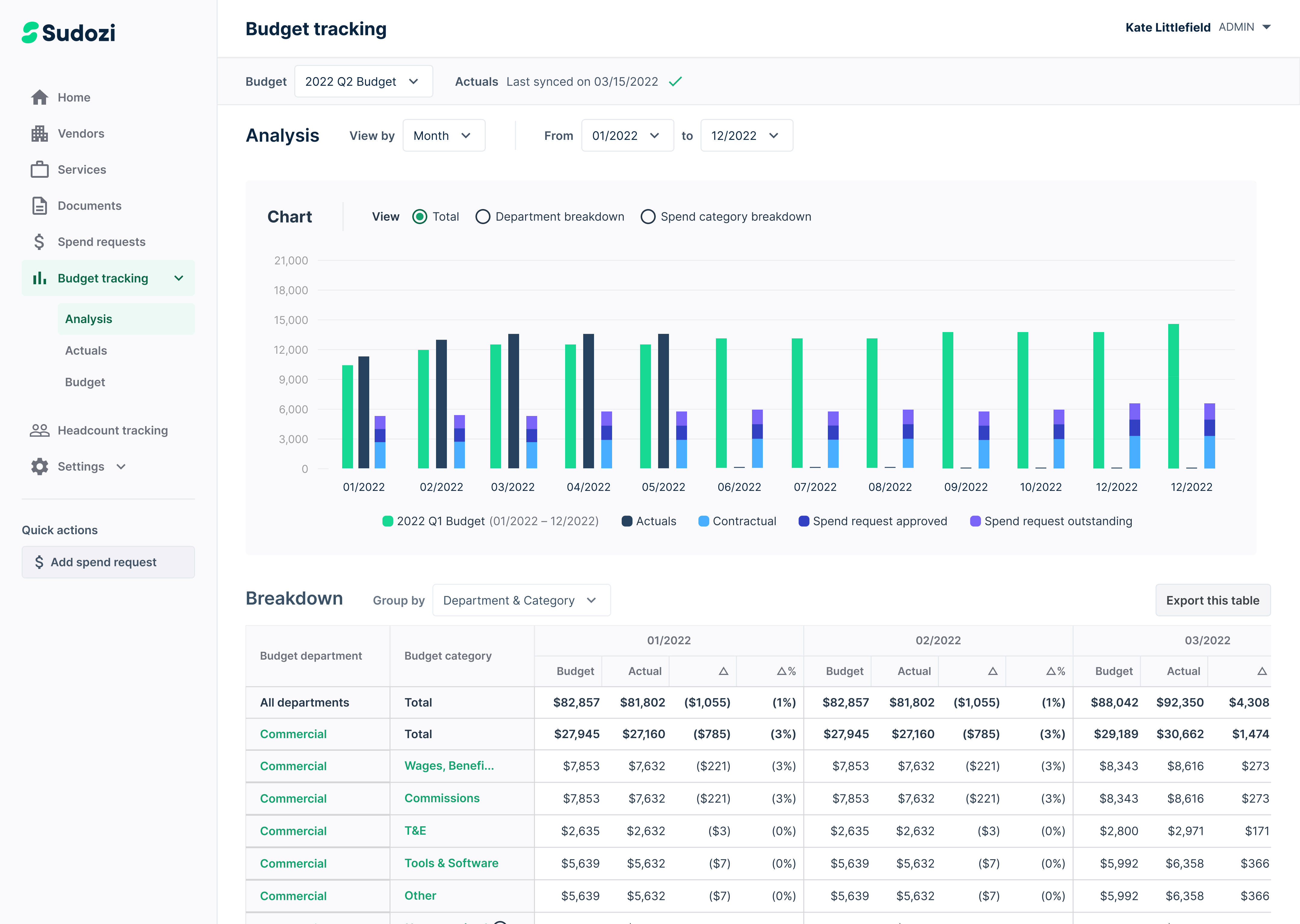 Budget tracking - Analysis@3x